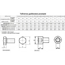 Перевідна таблиця дюймів